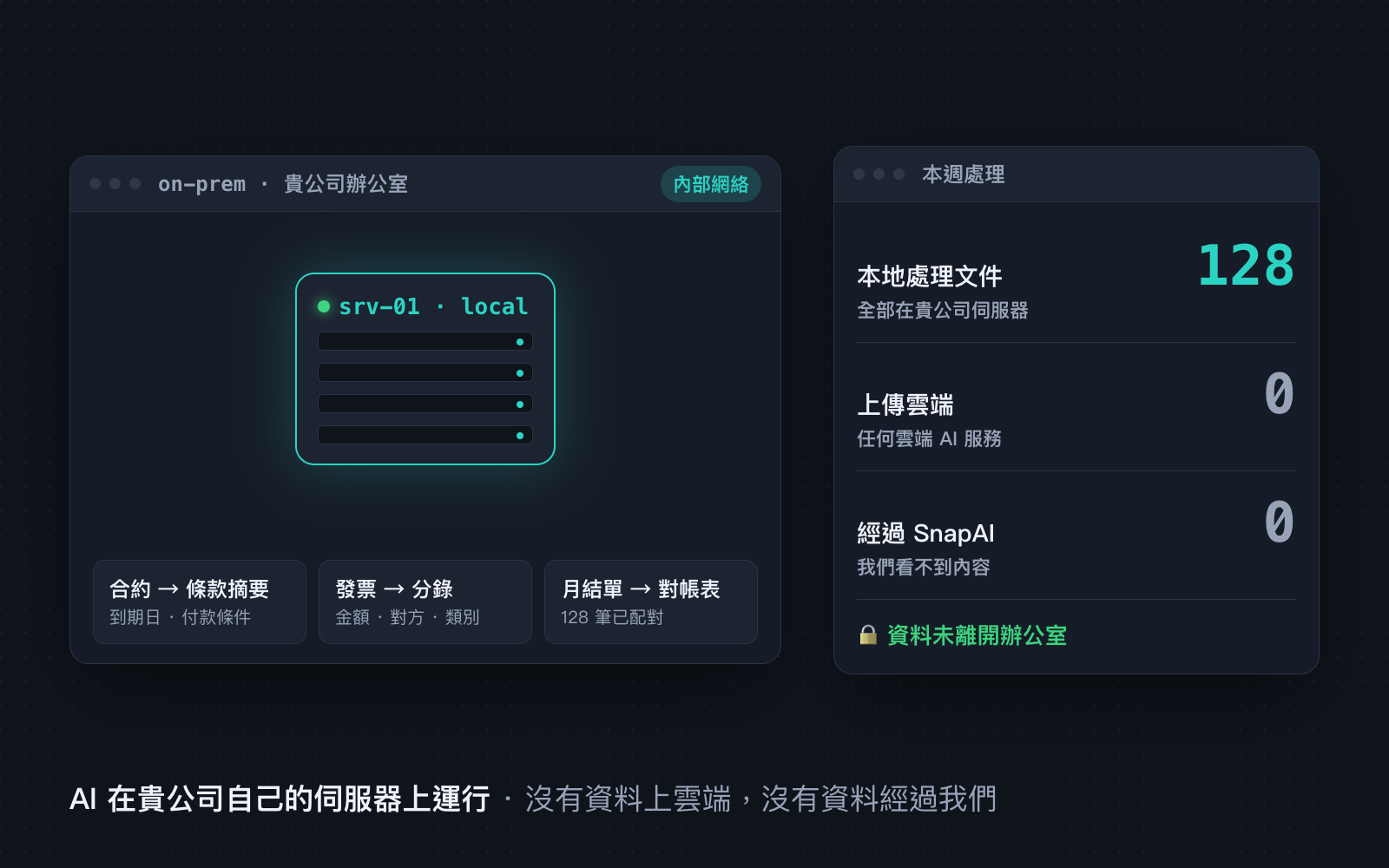 AI 本地文件處理