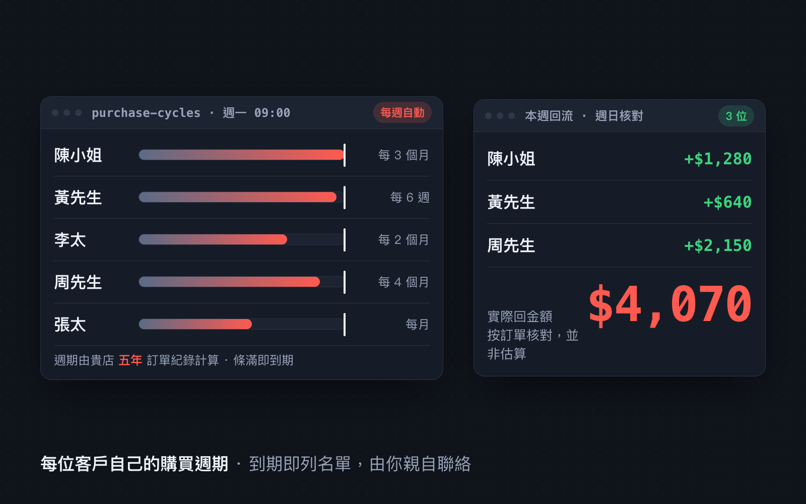 AI 舊客雷達