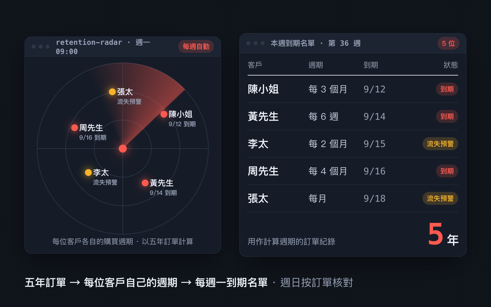 AI 舊客雷達